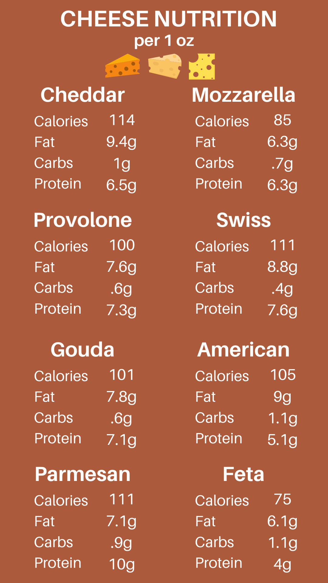 Cheese Nutrition — The Online Farmers Market